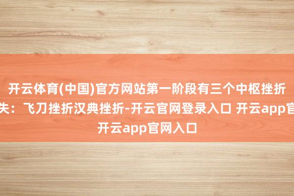 开云体育(中国)官方网站第一阶段有三个中枢挫折需要冒失：飞刀挫折汉典挫折-开云官网登录入口 开云app官网入口